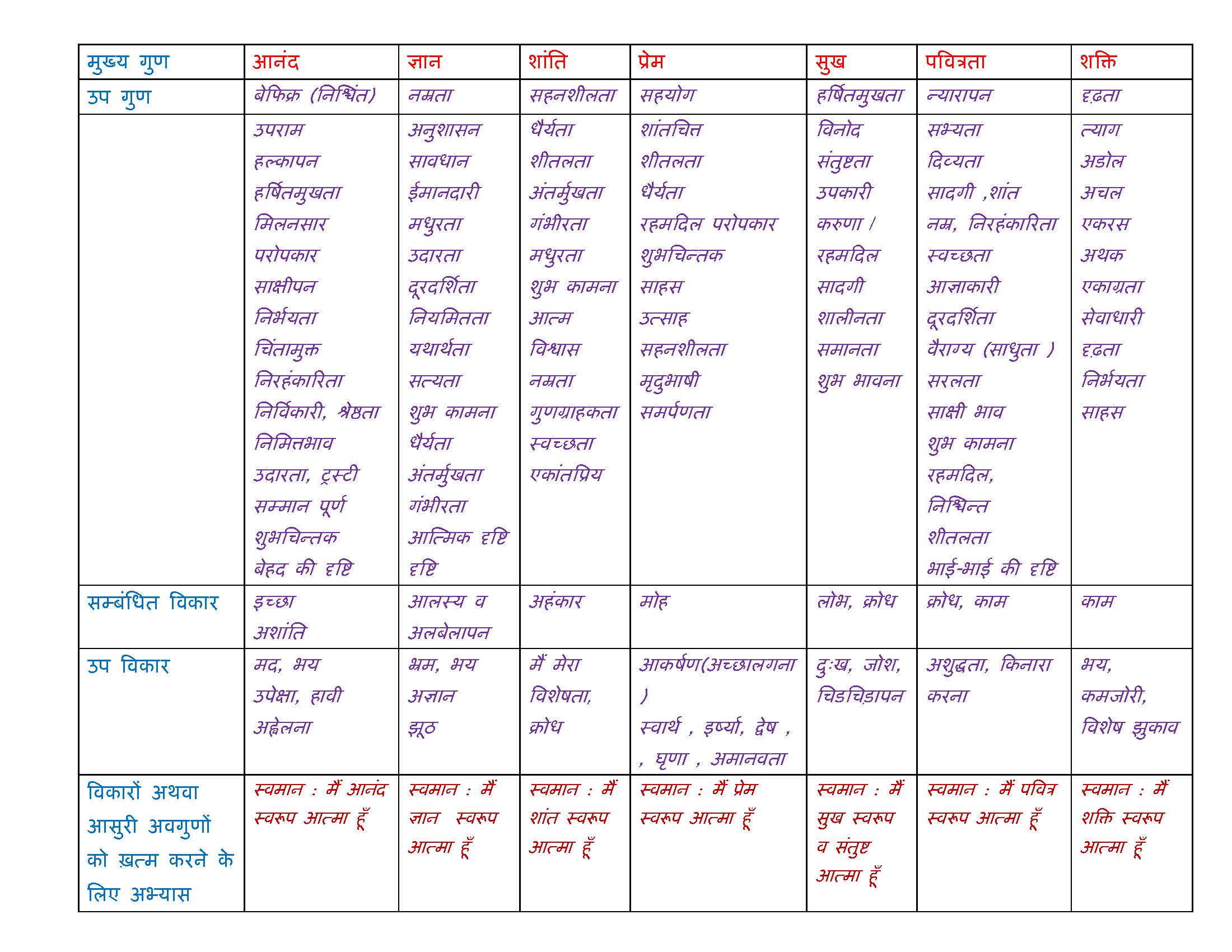 General Charts